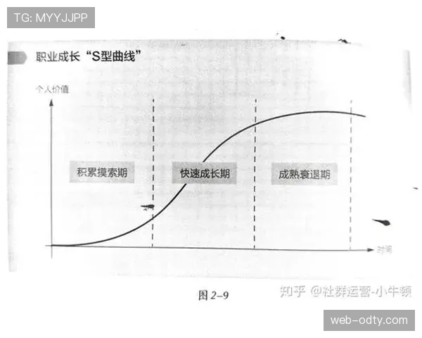 努涅斯如何从潜力新星成长为稳定主力？——生涯进阶路径与角色转变分析