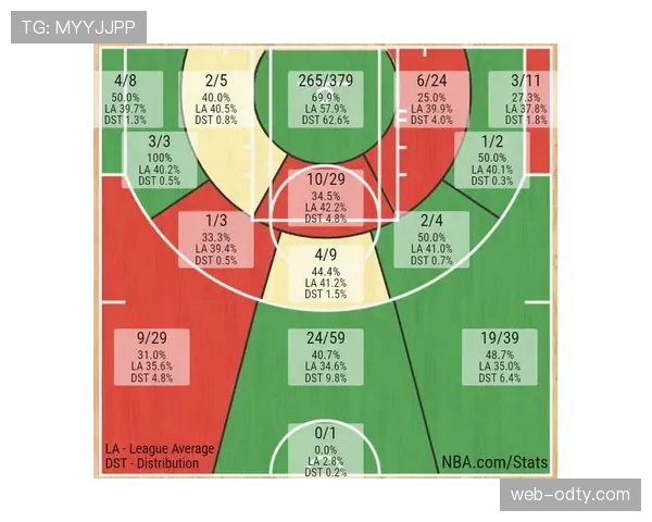 居莱尔天赋兑现的关键制约因素与生涯上限探析