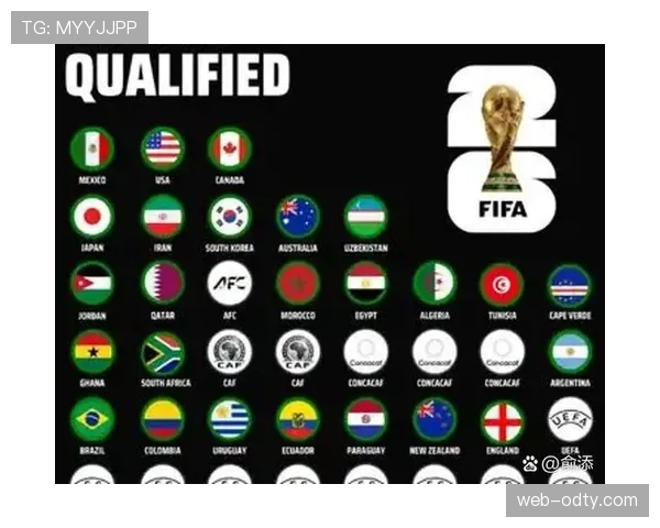 2026世界杯扩军后的最大变化是什么 2026世界杯扩军后的最大变化是什么